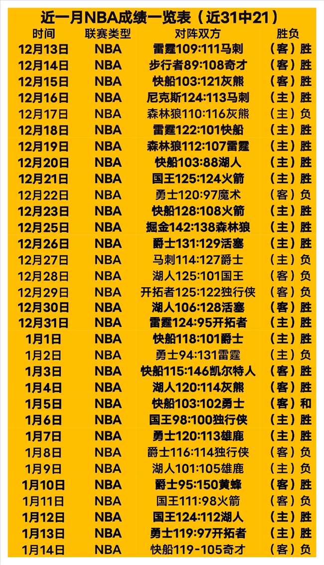 威少,岁携手约基,奇默契协作,开云体育,开云体育官网,开云体育app,开云体育平台,KAIYUN,SPORTS,kaiyun登录入口