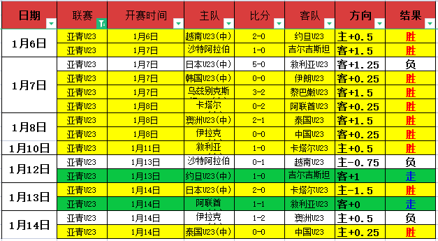 布云朝克特,澳网首秀告,哈比卜,开云体育,开云体育官网,开云体育app,开云体育平台,KAIYUN,SPORTS,kaiyun登录入口
