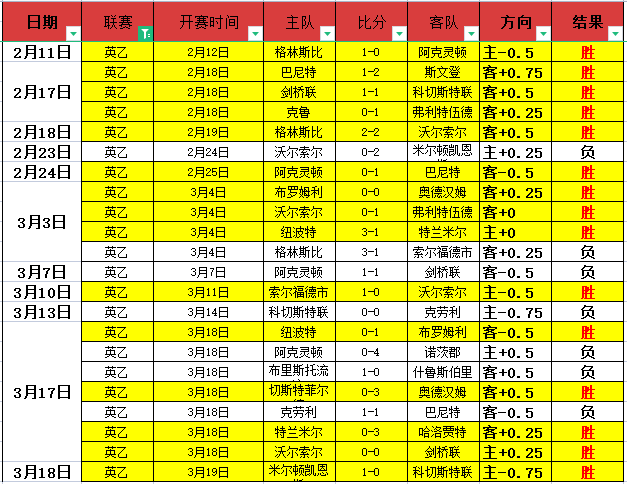 沙特联战绩,亮眼,战豪取,开云体育,开云体育官网,开云体育app,开云体育平台,KAIYUN,SPORTS,kaiyun登录入口