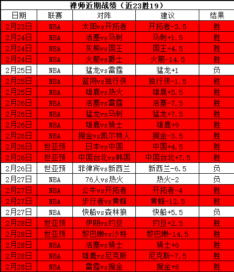 精选赛事推,每日信心焦,点分析,开云体育,开云体育官网,开云体育app,开云体育平台,KAIYUN,SPORTS,kaiyun登录入口