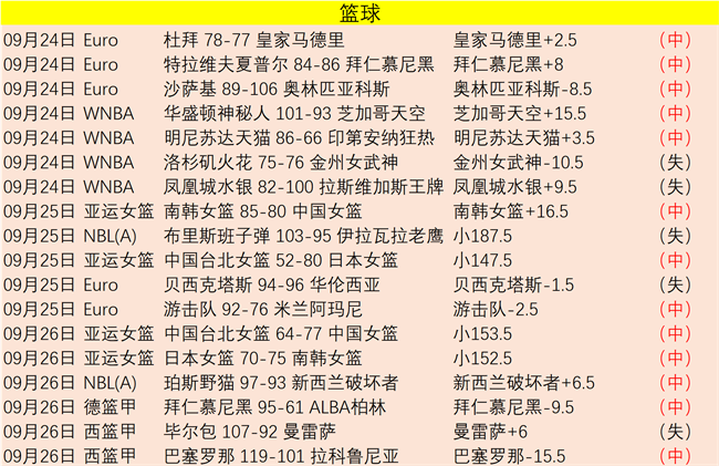 推荐,欧冠前瞻,雅典对索列,开云体育官网,开云App,开云体育平台,开云直播,开云入口