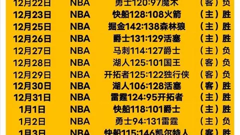 威少36岁携手约基奇默契协作，重塑球风摆脱球霸标签