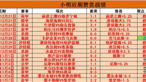 林总印度超精选：克瑞拉巴强势分析