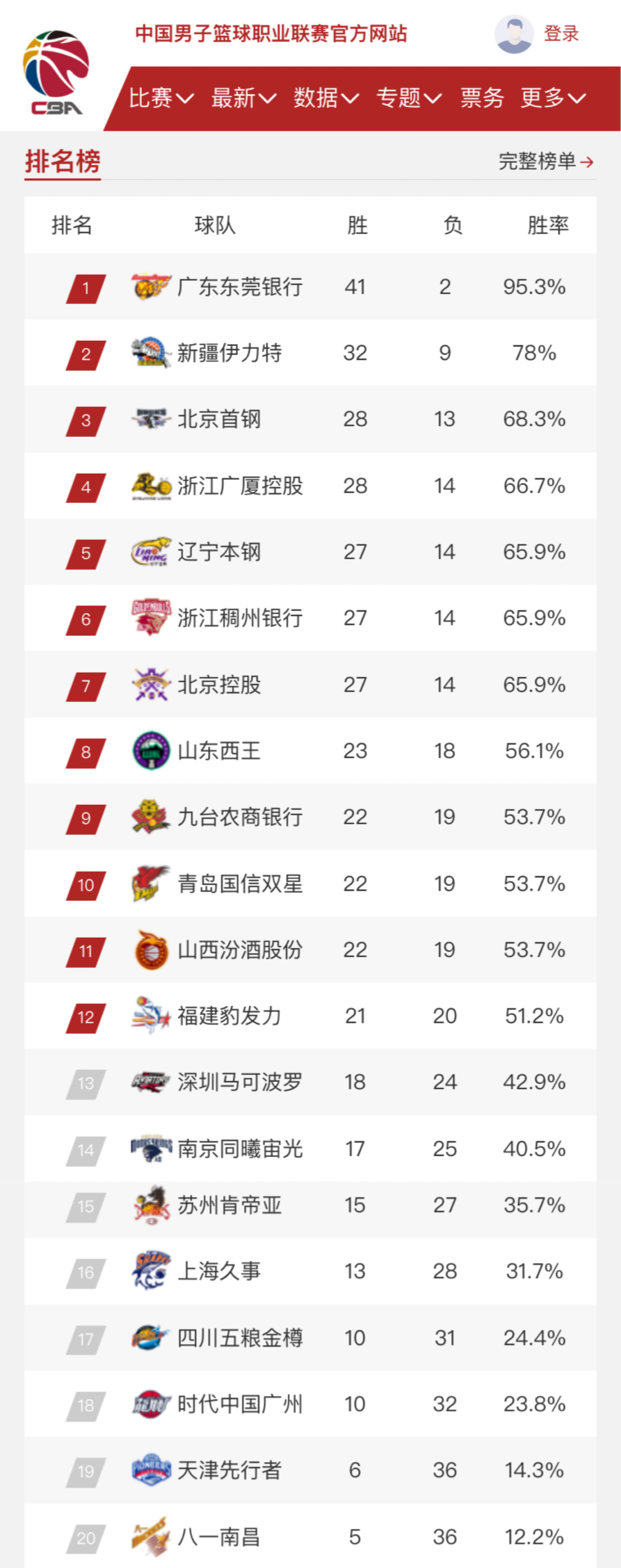 方式表达立